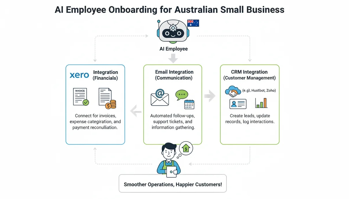 How to Hire an AI Employee for Your Business