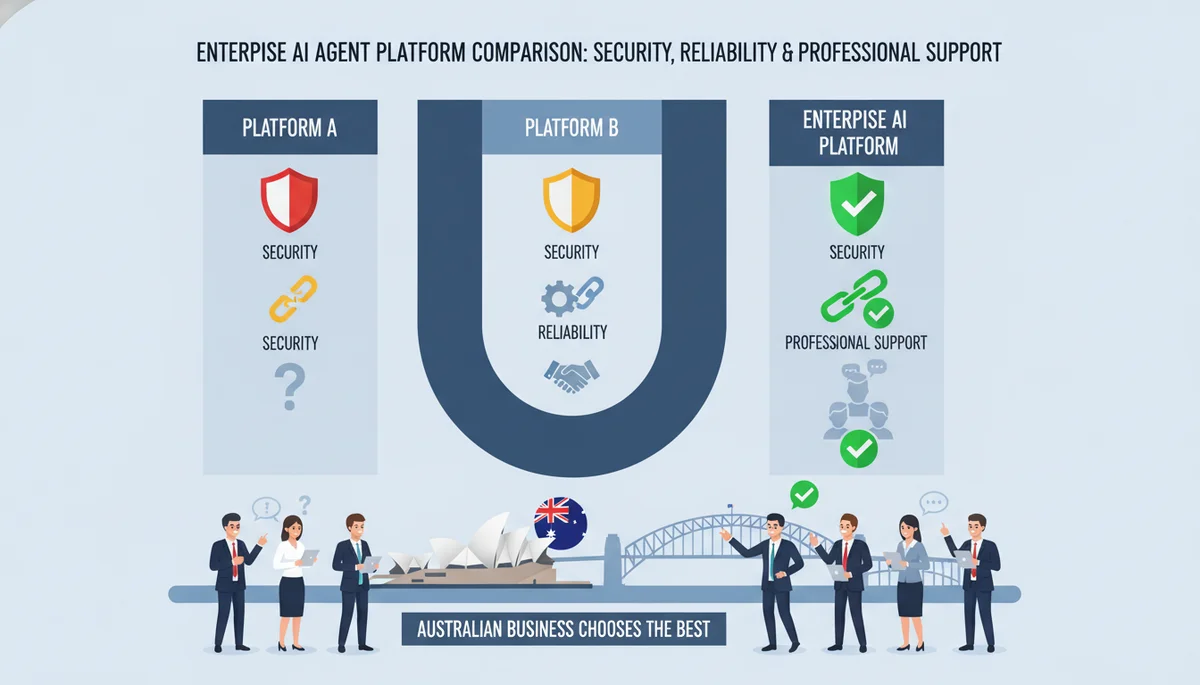Why MyAgentive and AgentiveClew Beat OpenClaw for Enterprise AI Agents